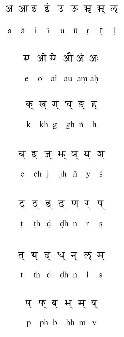 sanskriet transliteratie translitteratie